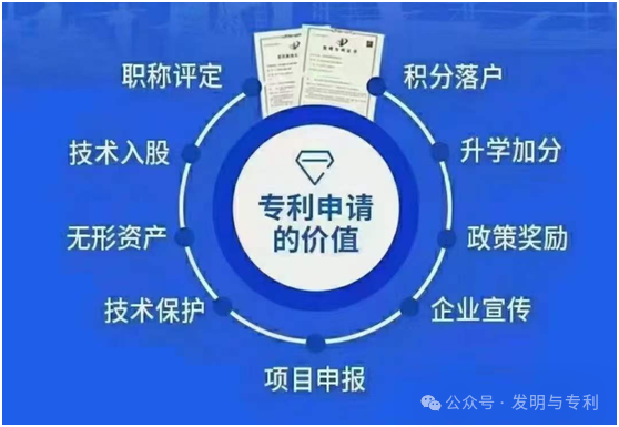 拥抱快速审查，职称专利的快车道，几个关键问题值得注意