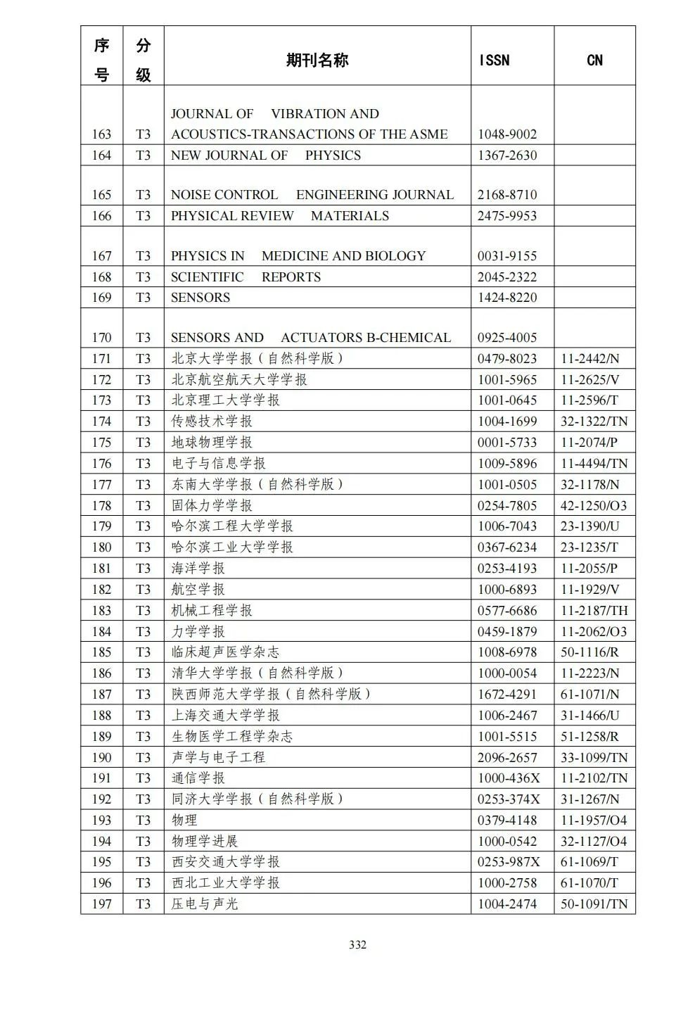 58个领域!高质量科技期刊分级目录总汇第四版发布