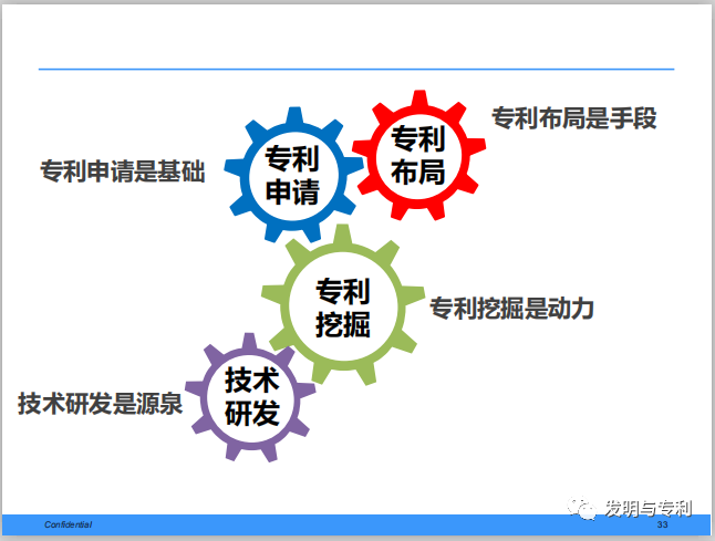 初创企业,为什么需要重视商标和专利、软件著作权的布局