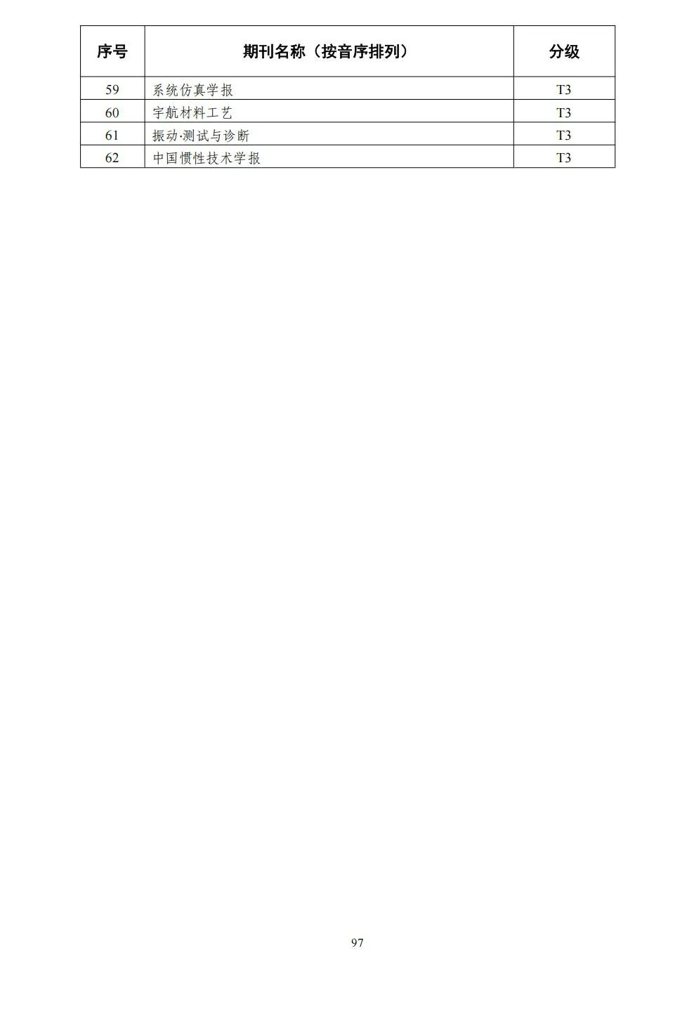 58个领域!高质量科技期刊分级目录总汇第四版发布