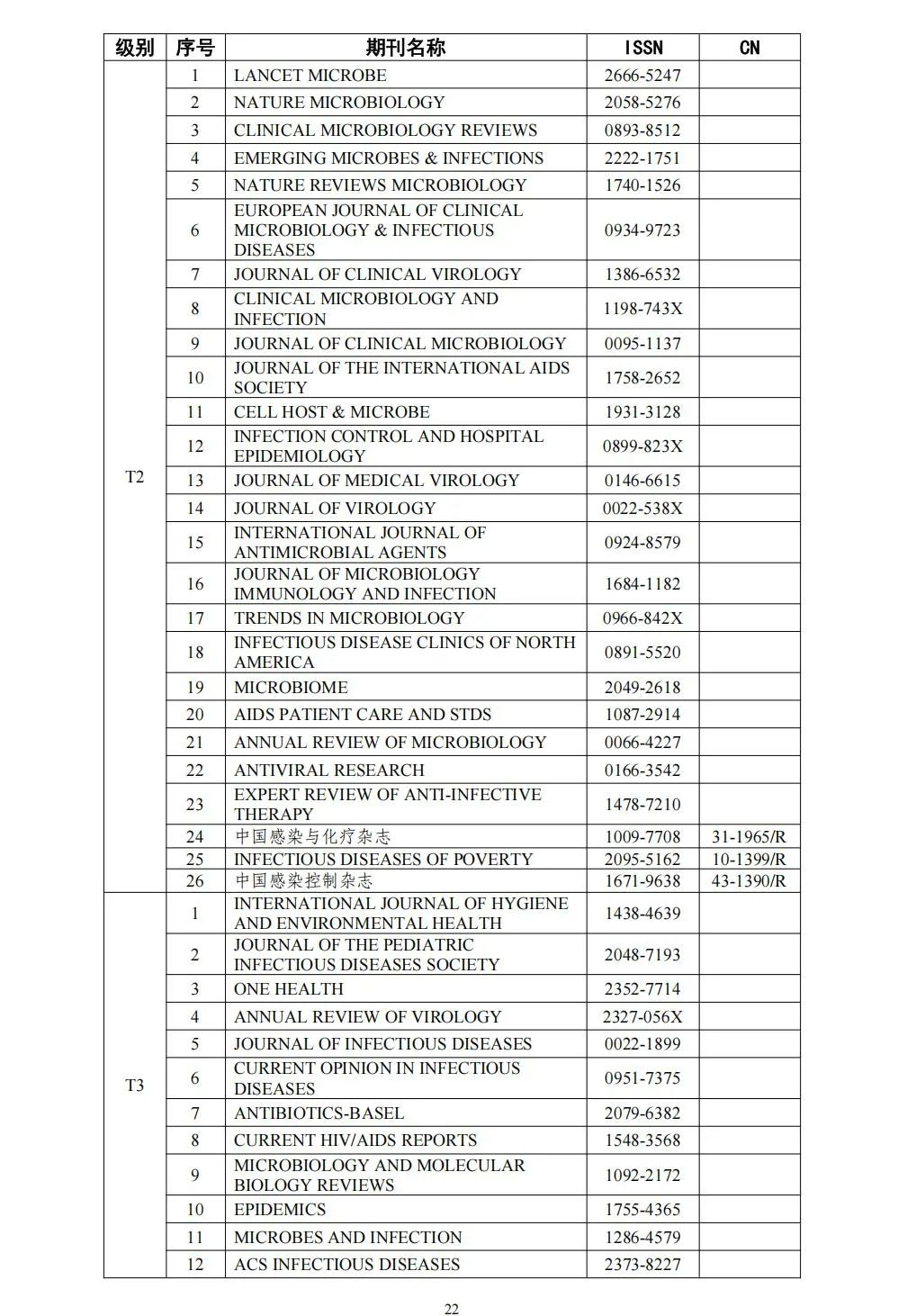58个领域!高质量科技期刊分级目录总汇第四版发布