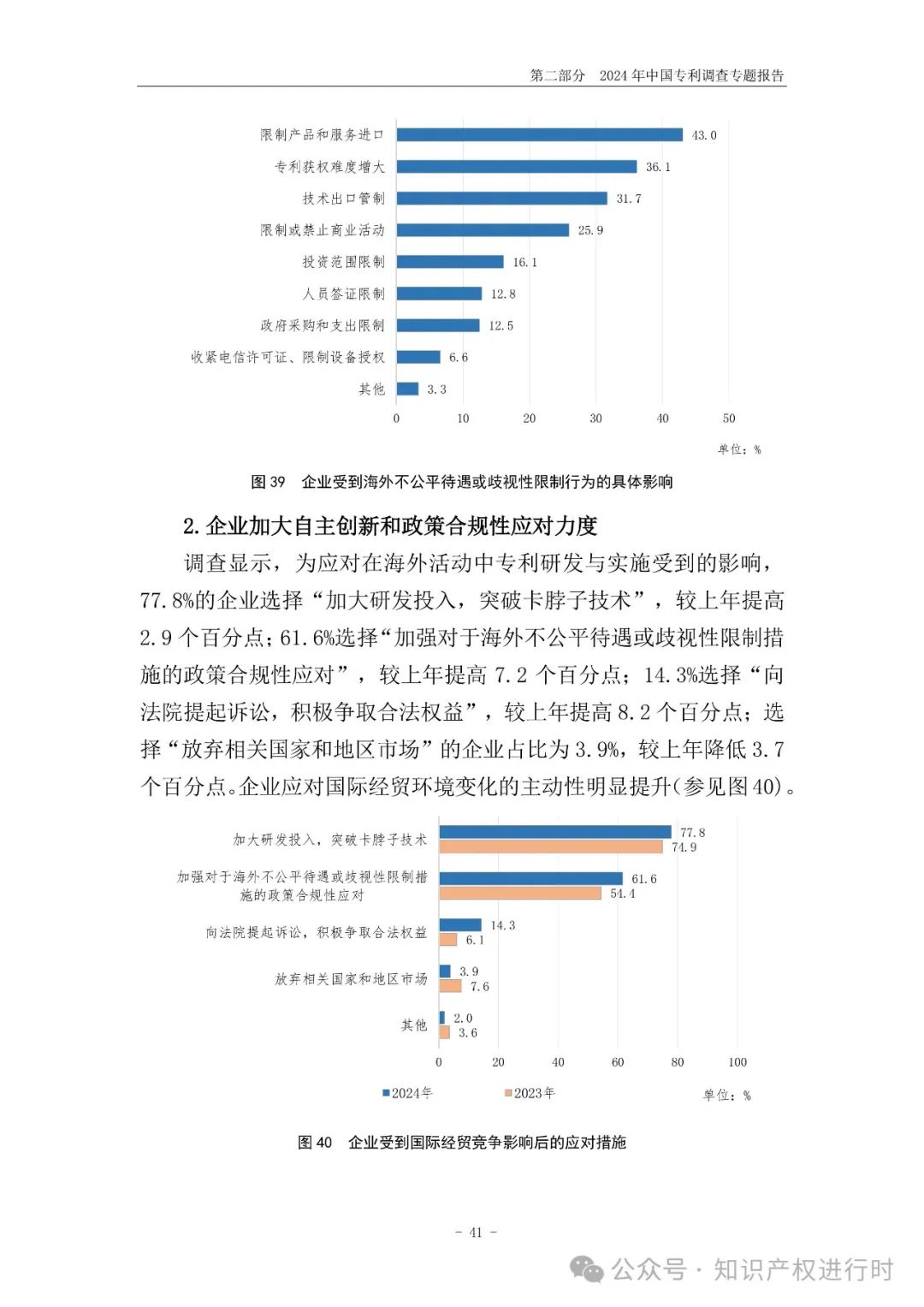国知局:33.8%未产业化发明专利用于高企等企业资质认定或项目申报;14.8%用于职称评审、绩效考核|2024年中国专利调查报告