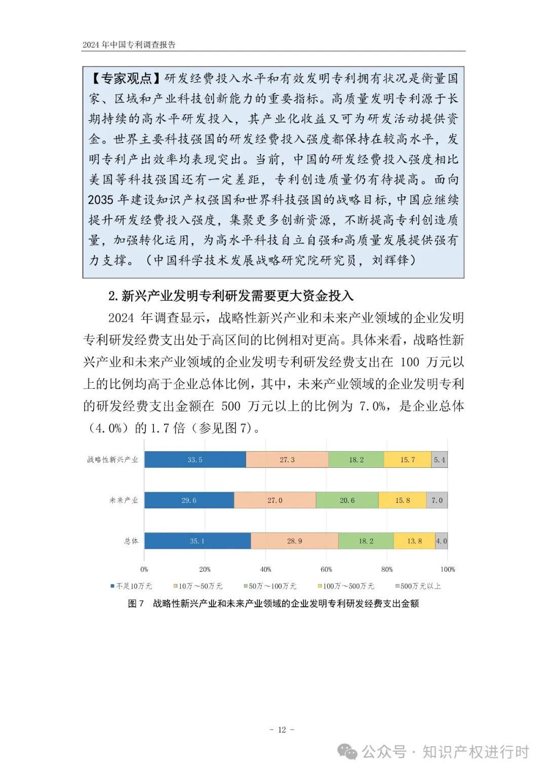 国知局:33.8%未产业化发明专利用于高企等企业资质认定或项目申报;14.8%用于职称评审、绩效考核|2024年中国专利调查报告