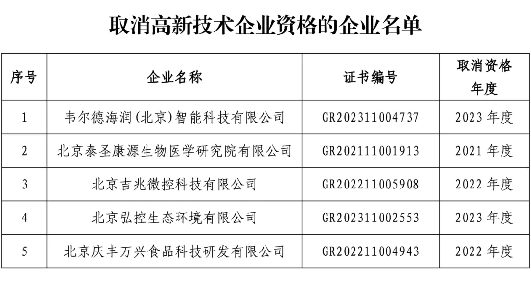 400余家企业被取消高企资格!多地公告