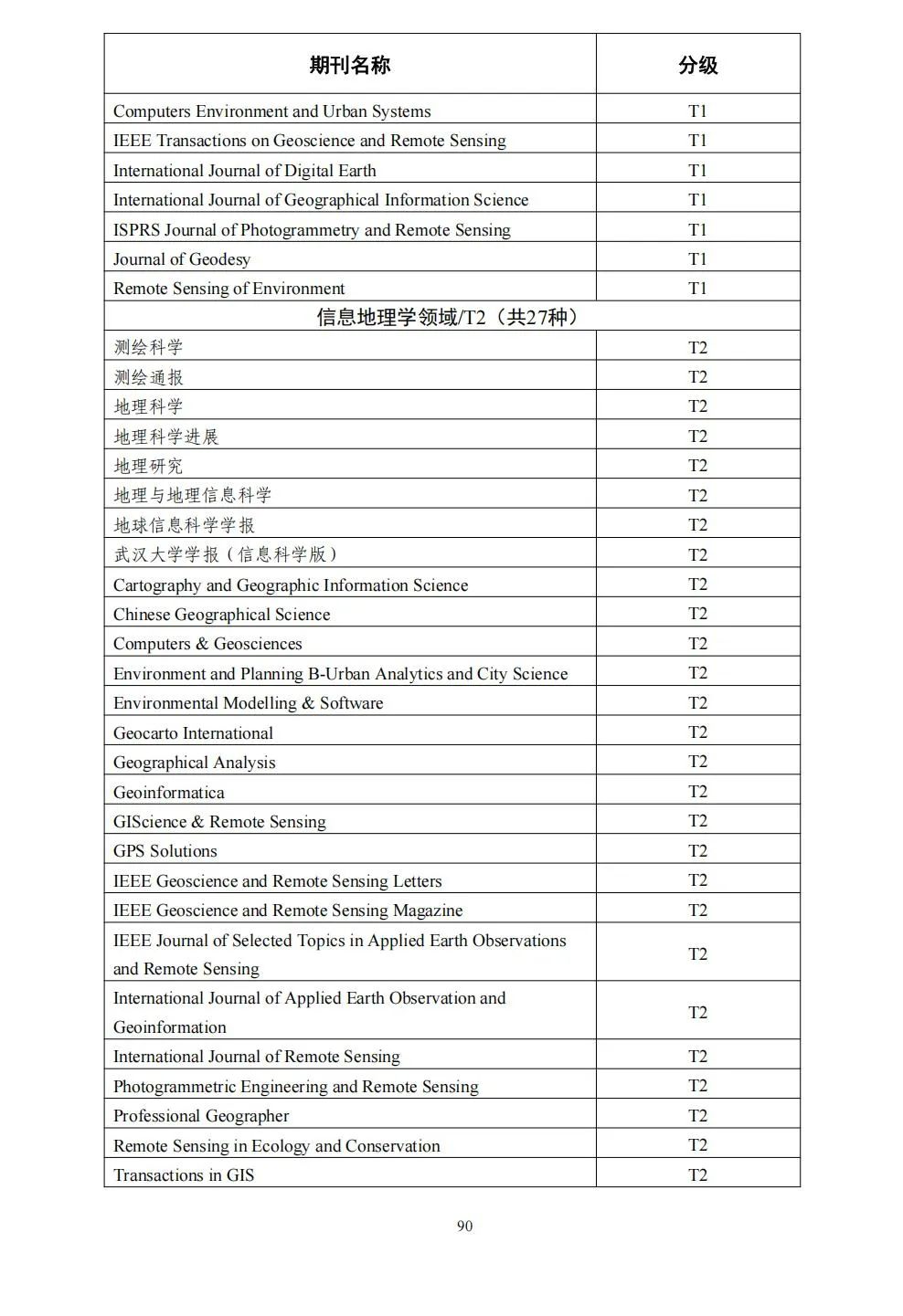 58个领域!高质量科技期刊分级目录总汇第四版发布