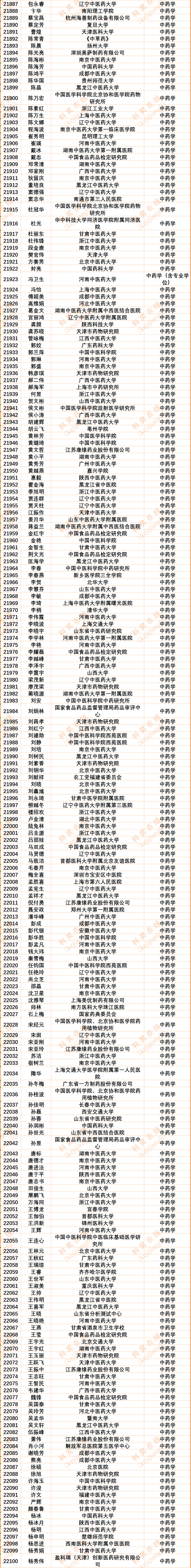 30186人!2024年度中国知网高被引学者Top1%全名单