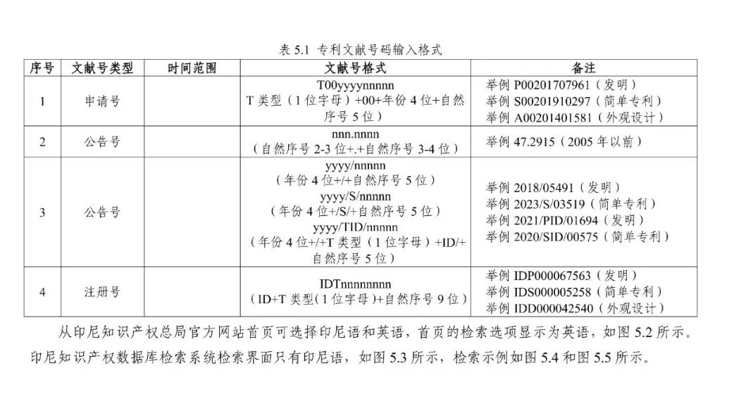 《专利文献号码检索指南2025版》发布