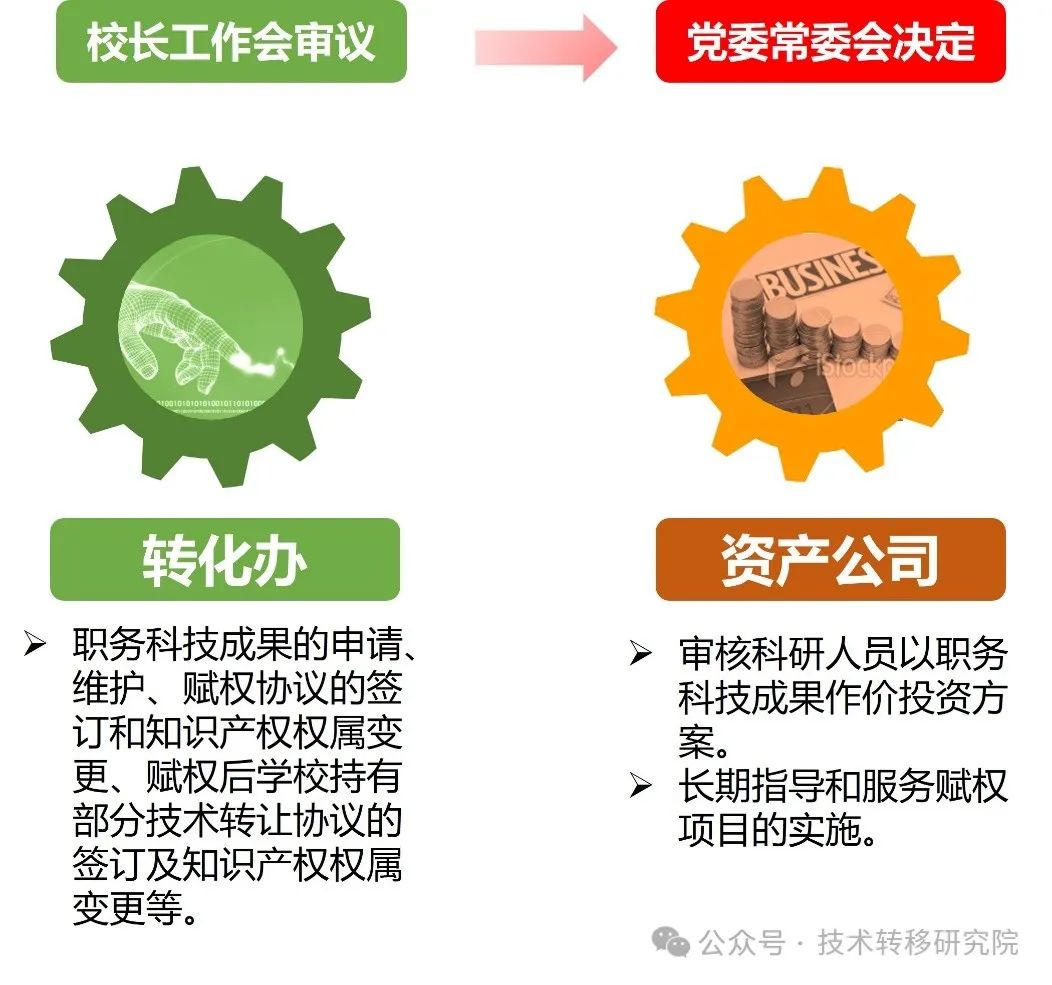 全国首创!中科大科技成果转化“赋权+转让+约定收益”模式这样操作