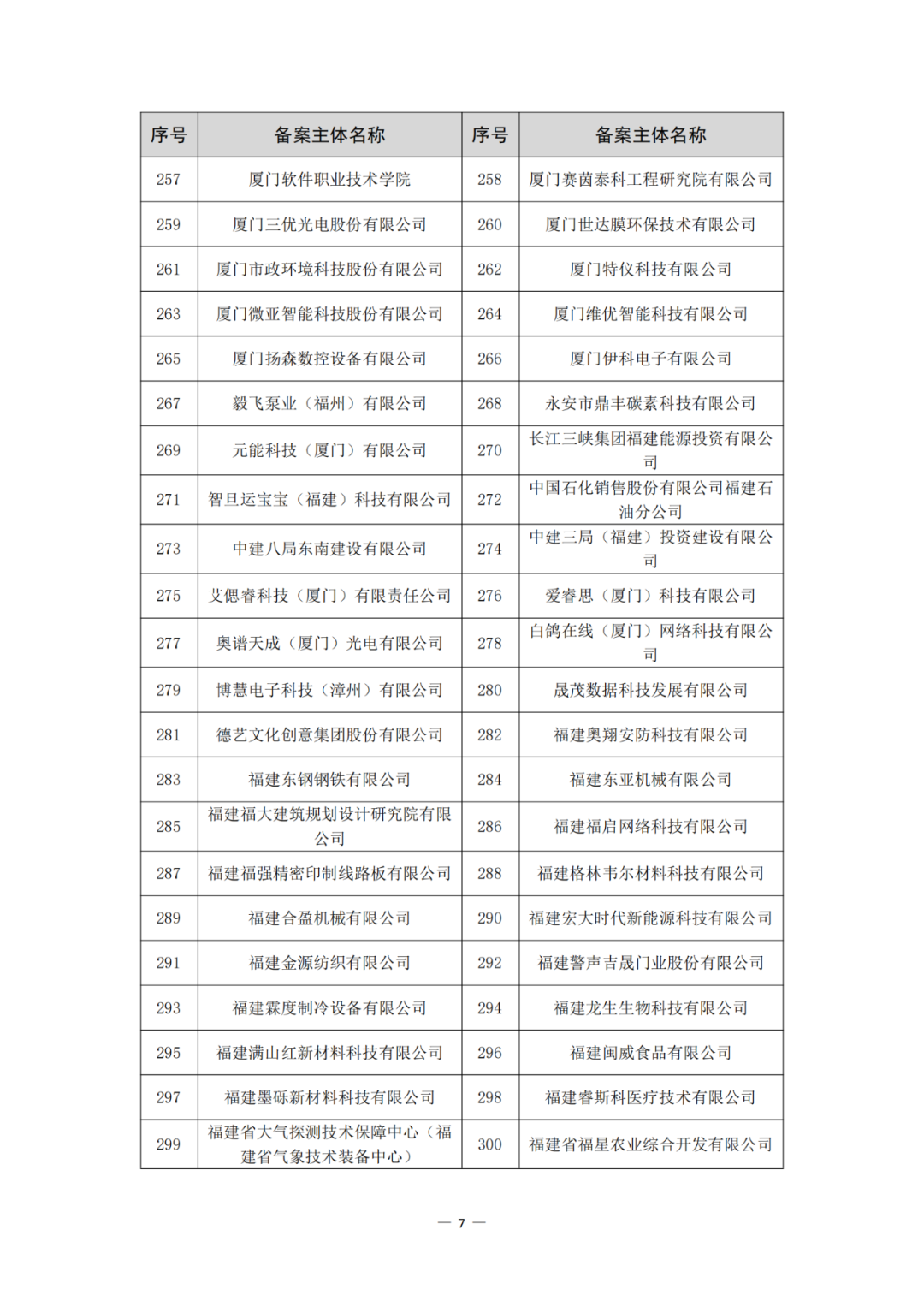 评定为A+和A级的代理机构将减少监督、抽查和检查力度!评定为A级的备案主体,专利预审额度为100件/年,B级6件/年|附通知
