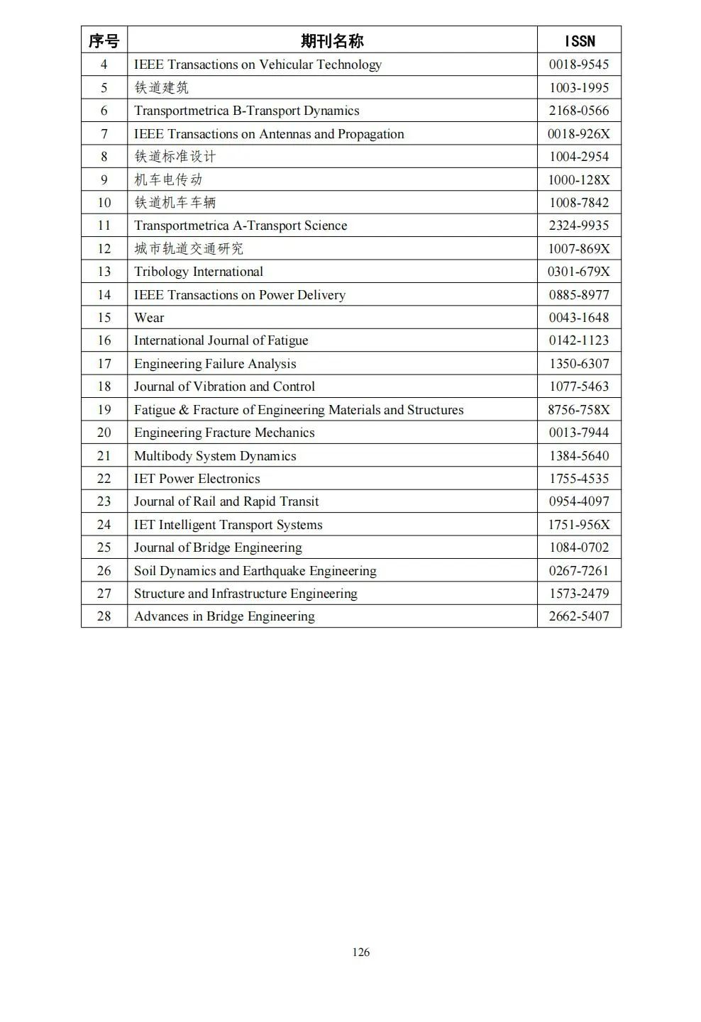 58个领域!高质量科技期刊分级目录总汇第四版发布