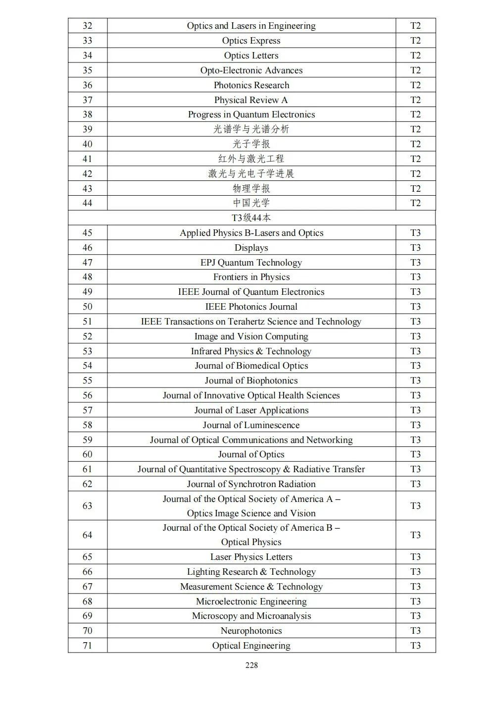 58个领域!高质量科技期刊分级目录总汇第四版发布