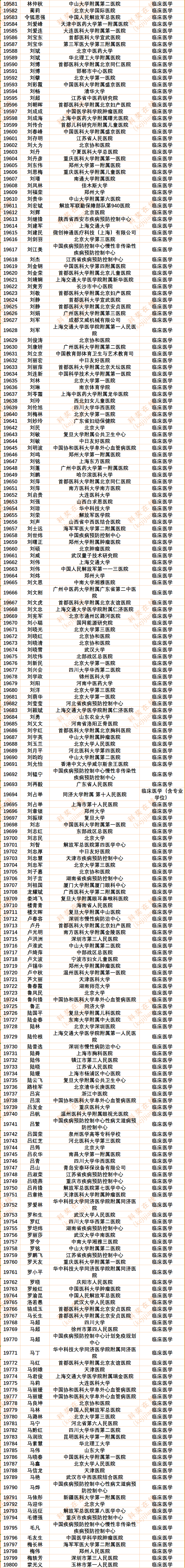 30186人!2024年度中国知网高被引学者Top1%全名单