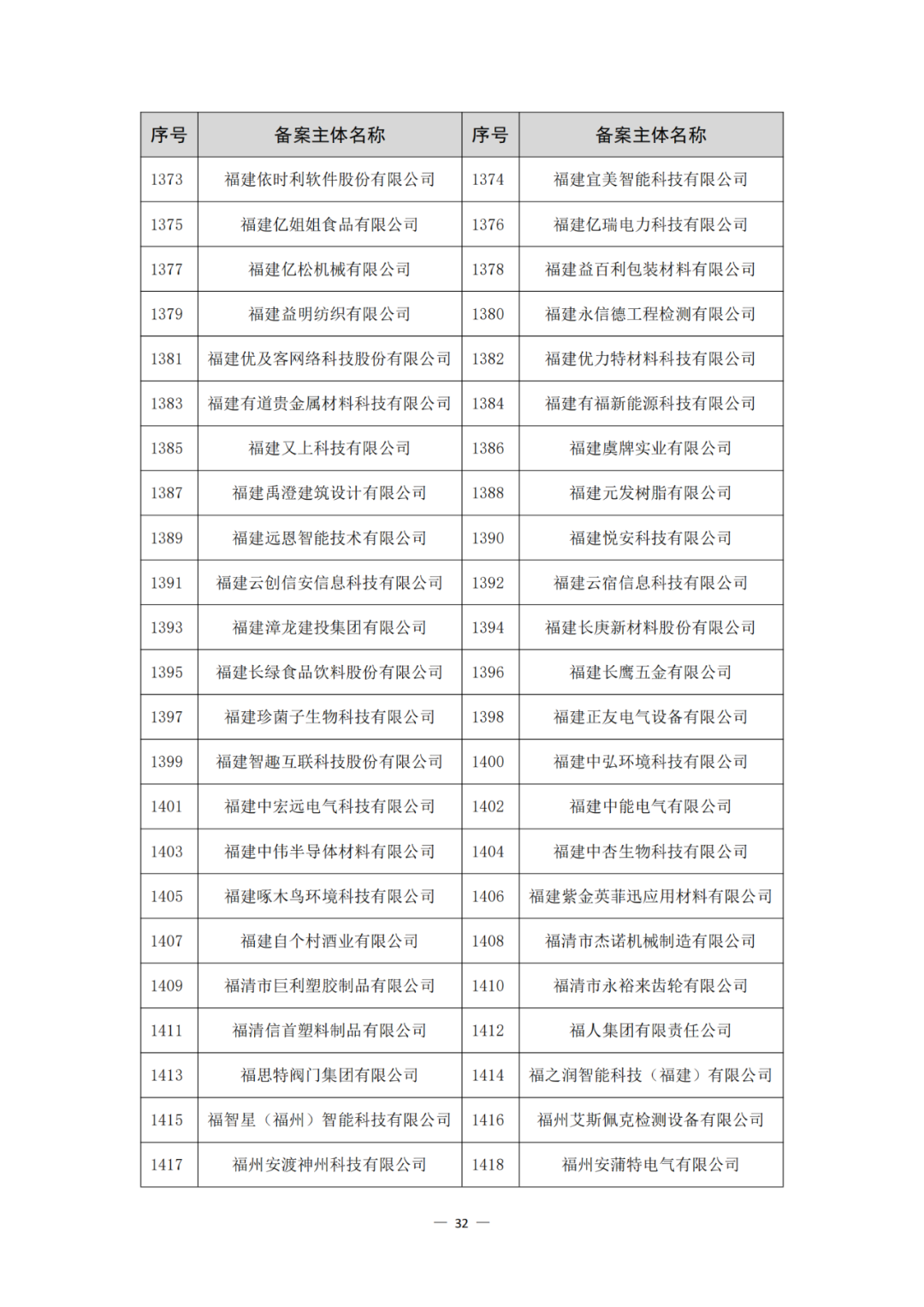 评定为A+和A级的代理机构将减少监督、抽查和检查力度!评定为A级的备案主体,专利预审额度为100件/年,B级6件/年|附通知