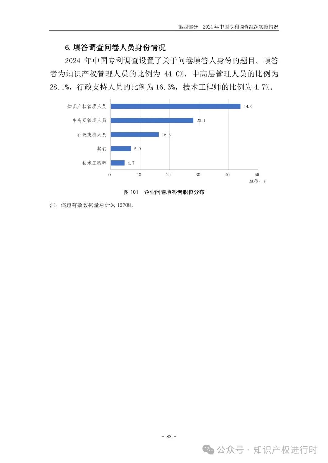 国知局:33.8%未产业化发明专利用于高企等企业资质认定或项目申报;14.8%用于职称评审、绩效考核|2024年中国专利调查报告