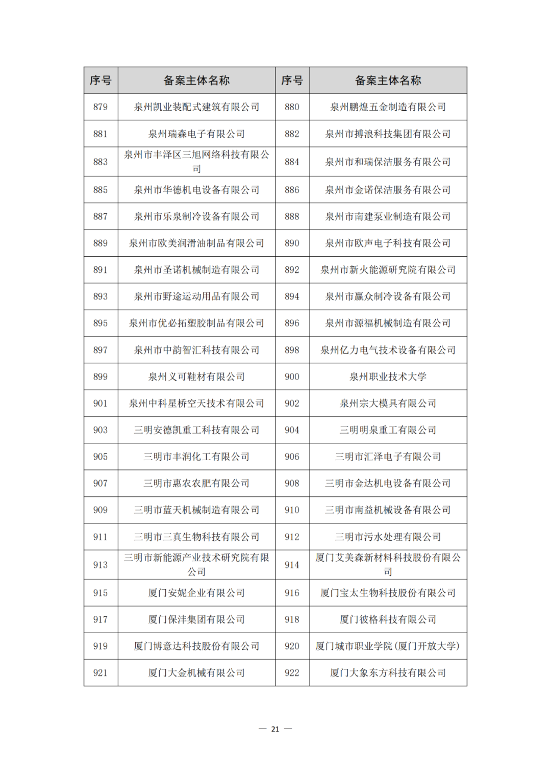 评定为A+和A级的代理机构将减少监督、抽查和检查力度!评定为A级的备案主体,专利预审额度为100件/年,B级6件/年|附通知
