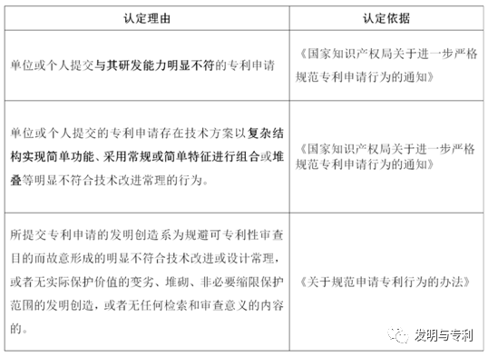 专利非正常背后的逻辑和商机资源分享，欢迎关注今晚8点直播