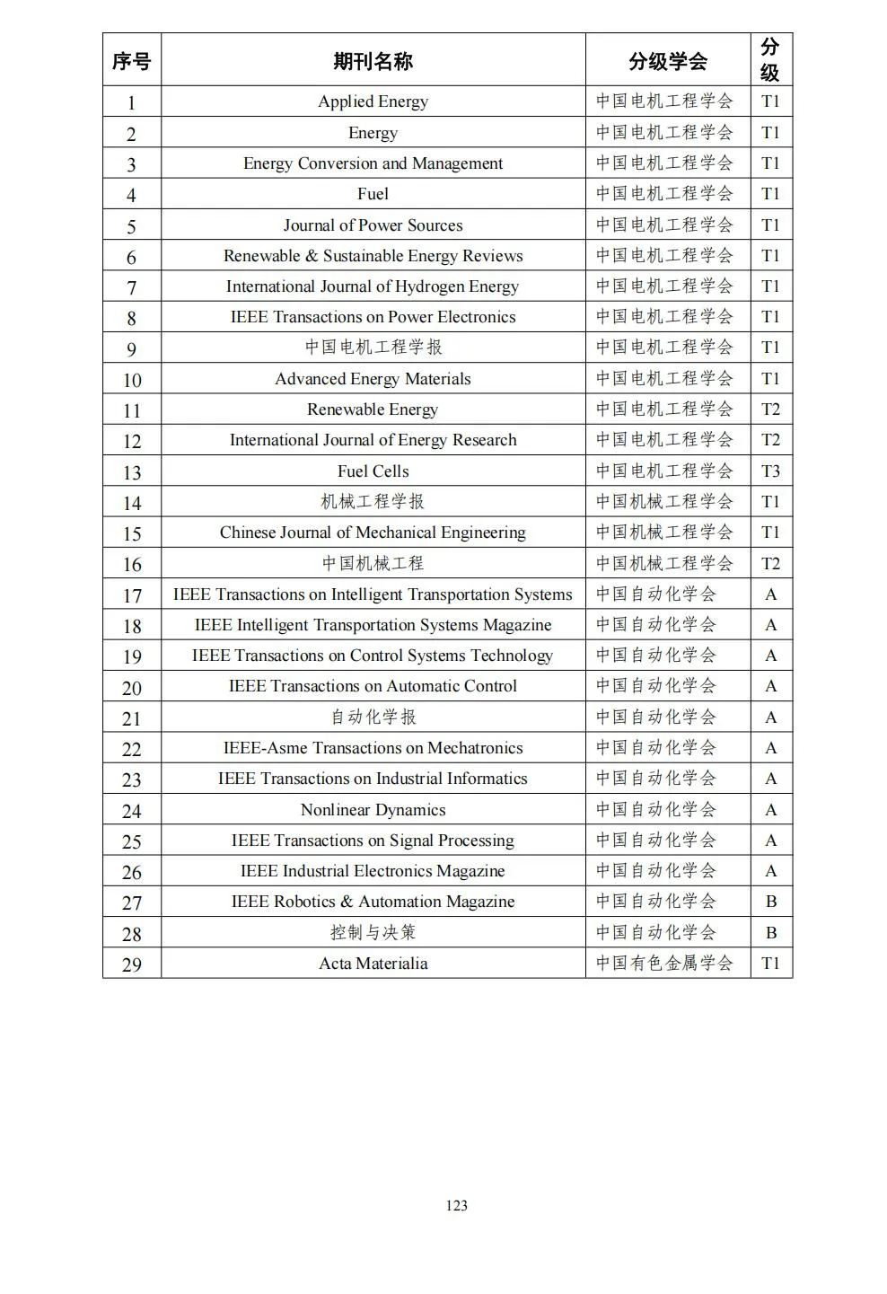 58个领域!高质量科技期刊分级目录总汇第四版发布