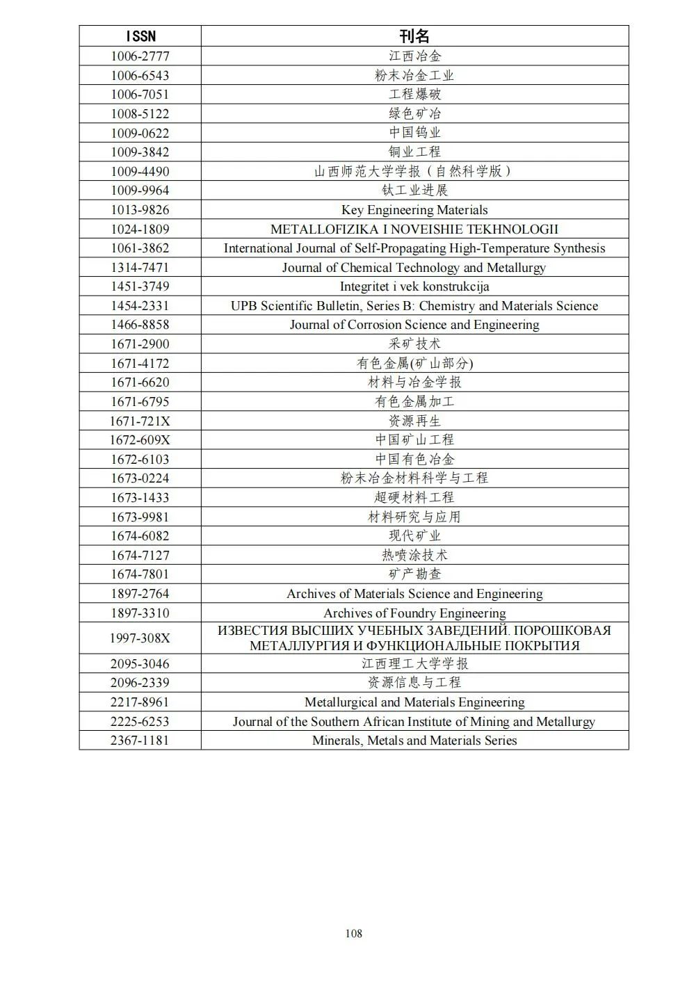 58个领域!高质量科技期刊分级目录总汇第四版发布