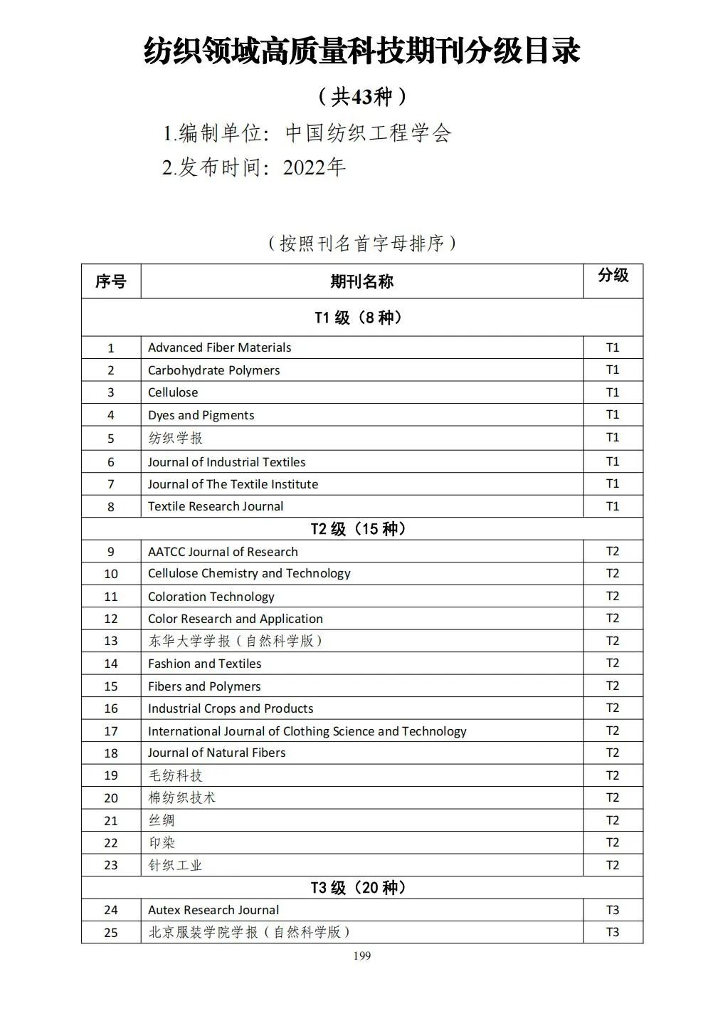 58个领域!高质量科技期刊分级目录总汇第四版发布