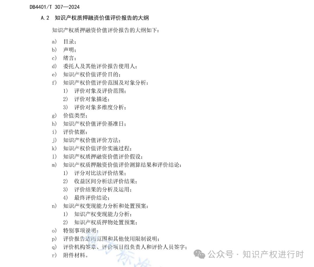 知识产权质押融资评价规范