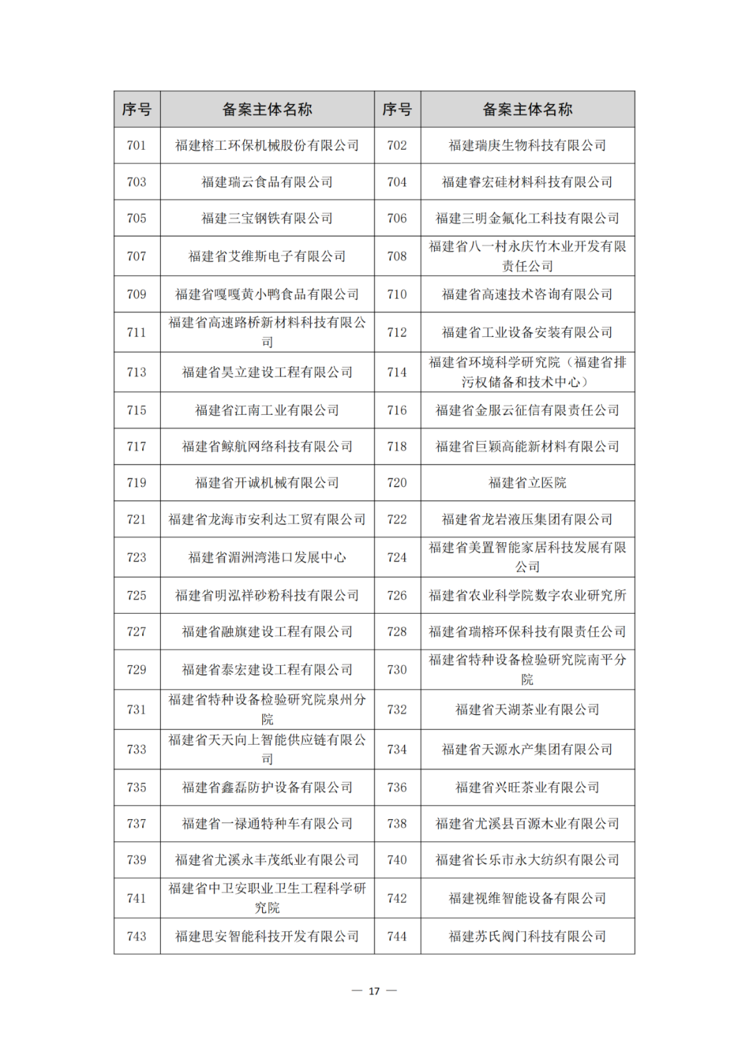 评定为A+和A级的代理机构将减少监督、抽查和检查力度!评定为A级的备案主体,专利预审额度为100件/年,B级6件/年|附通知