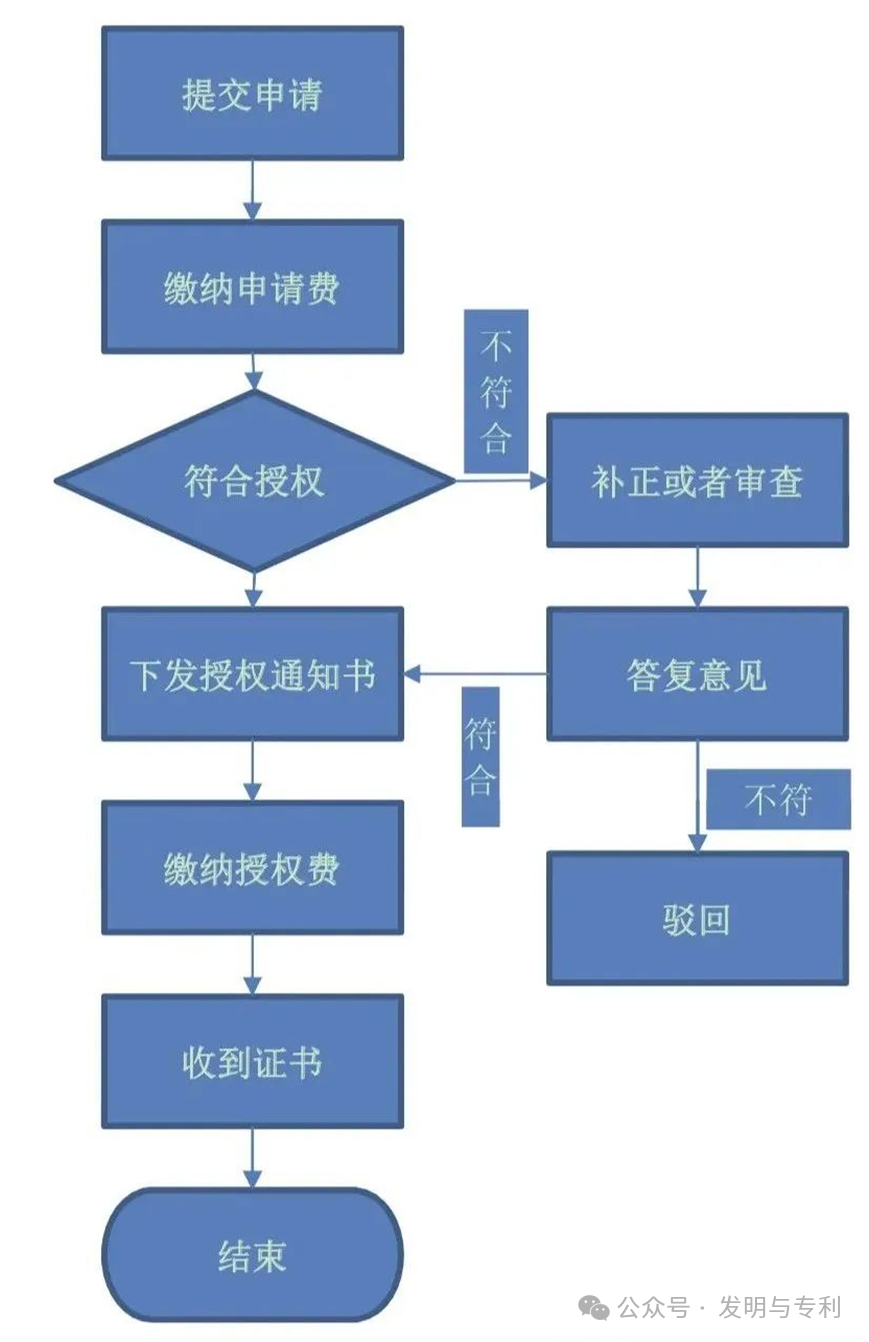非正常带来的专利申请及转让新的机遇与挑战，2024年不妨这么干