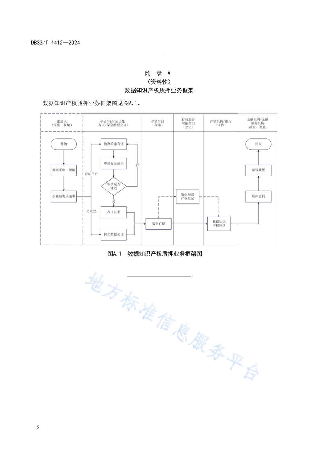 《数据知识产权质押业务规范》地方标准全文发布