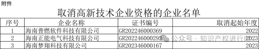这些情形将被取消高企资格 | 严查! 取消1296家高新技术企业资格。追缴税收优惠和奖励资金