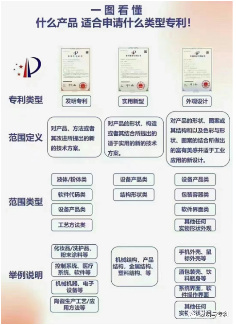 知识产权图文介绍,可根据需要取用