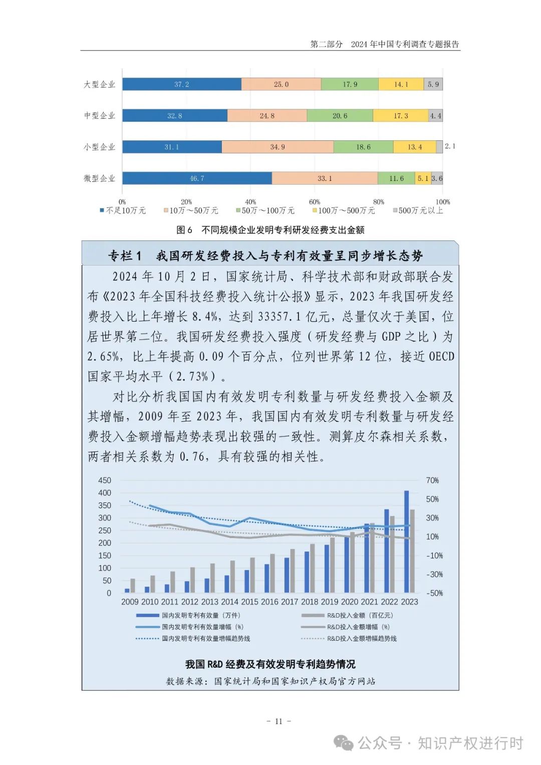 国知局:33.8%未产业化发明专利用于高企等企业资质认定或项目申报;14.8%用于职称评审、绩效考核|2024年中国专利调查报告