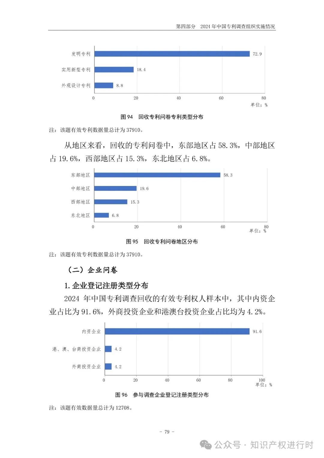 国知局:33.8%未产业化发明专利用于高企等企业资质认定或项目申报;14.8%用于职称评审、绩效考核|2024年中国专利调查报告