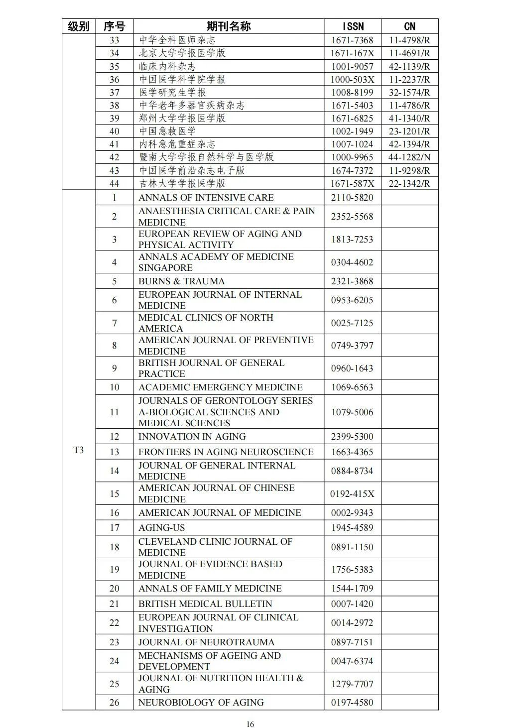 58个领域!高质量科技期刊分级目录总汇第四版发布