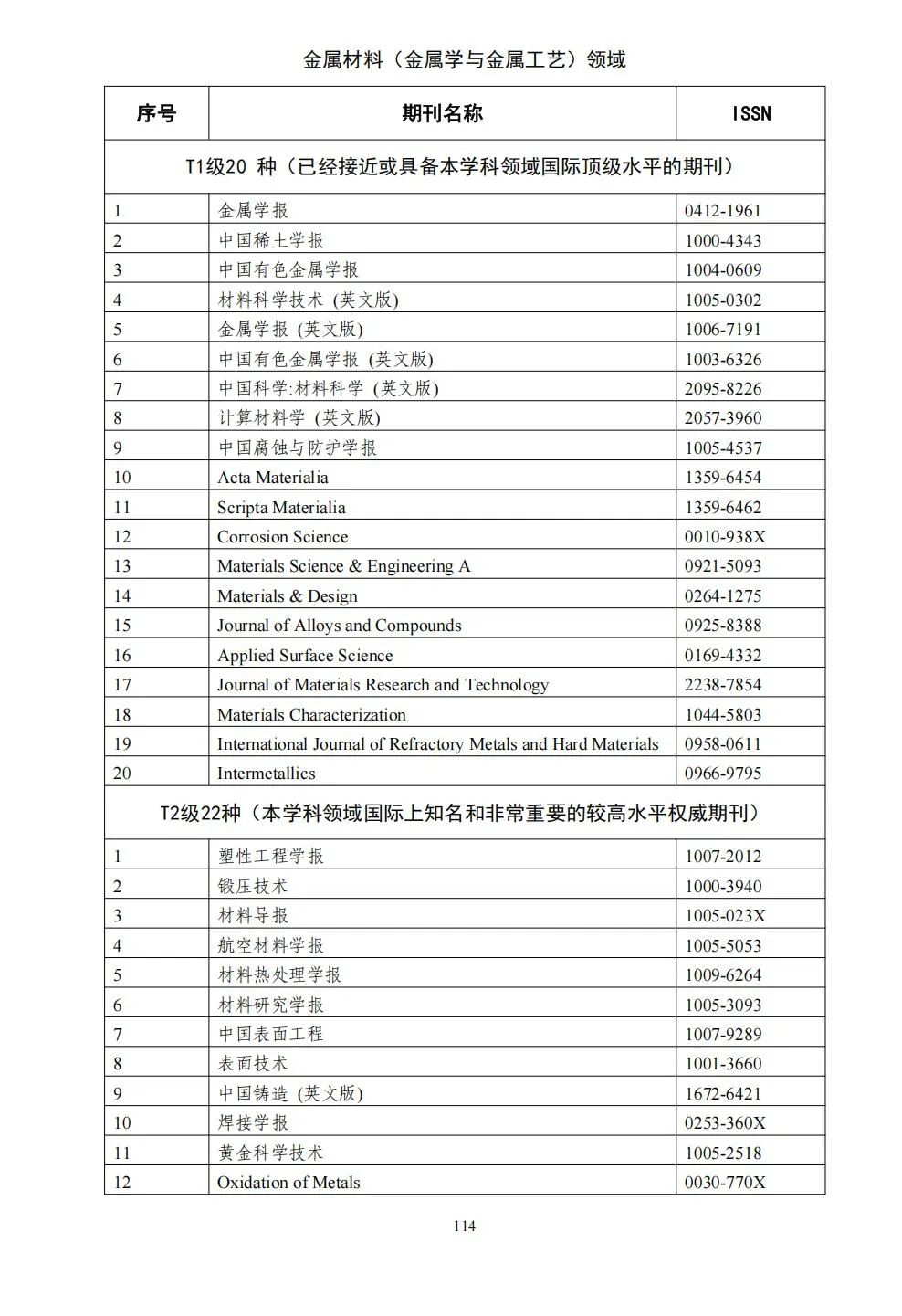 58个领域!高质量科技期刊分级目录总汇第四版发布