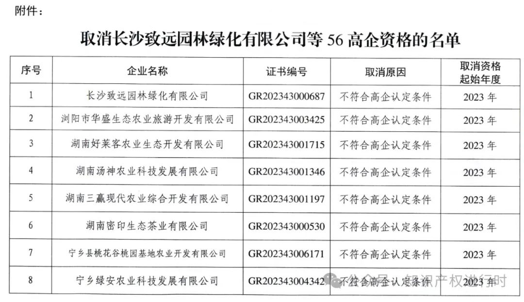 这些情形将被取消高企资格 | 严查! 取消1296家高新技术企业资格。追缴税收优惠和奖励资金