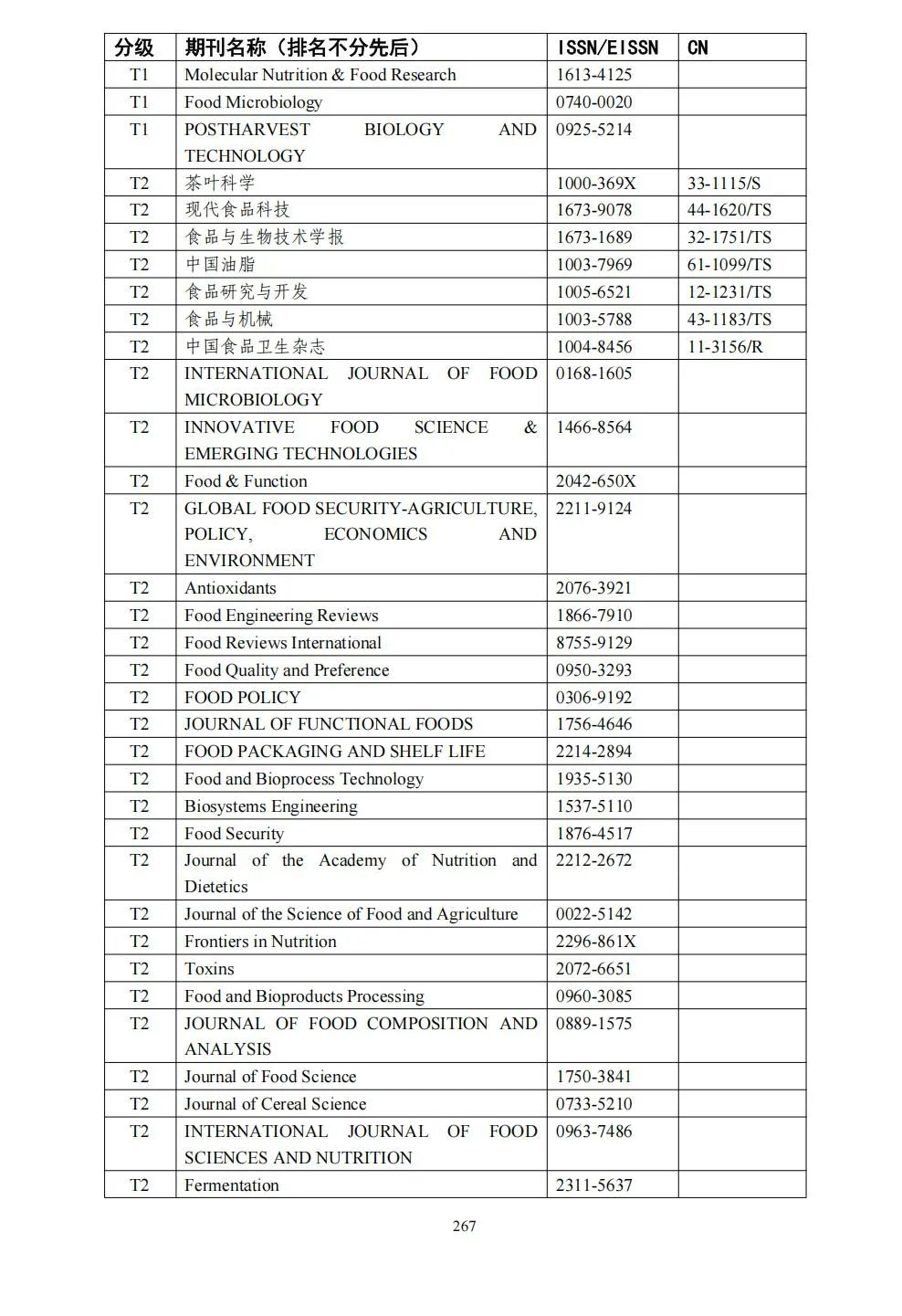58个领域!高质量科技期刊分级目录总汇第四版发布