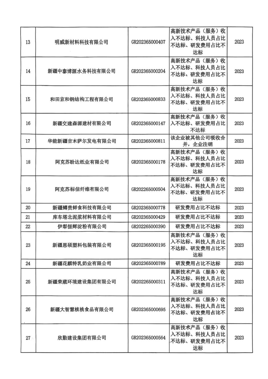 400余家企业被取消高企资格!多地公告