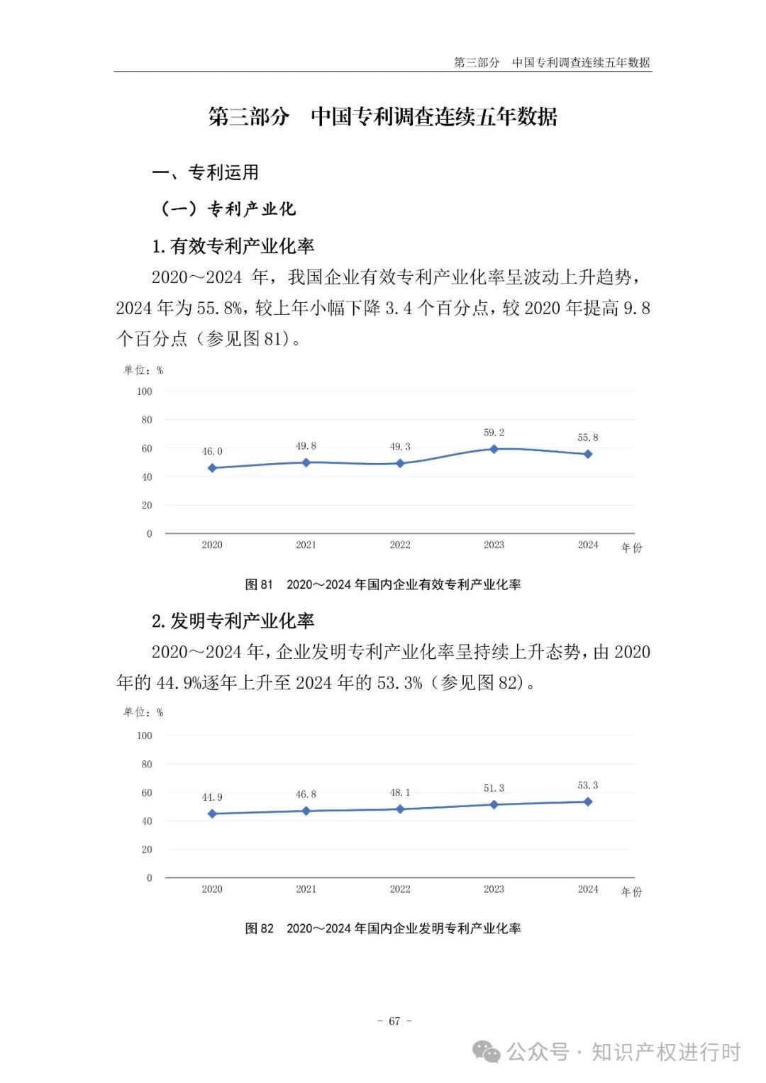 国知局:33.8%未产业化发明专利用于高企等企业资质认定或项目申报;14.8%用于职称评审、绩效考核|2024年中国专利调查报告