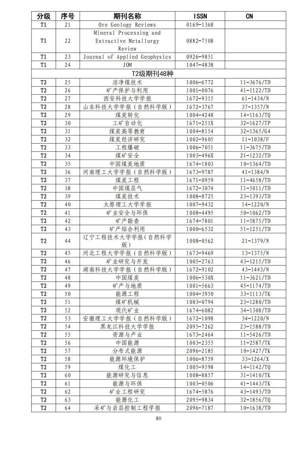 58个领域!高质量科技期刊分级目录总汇第四版发布