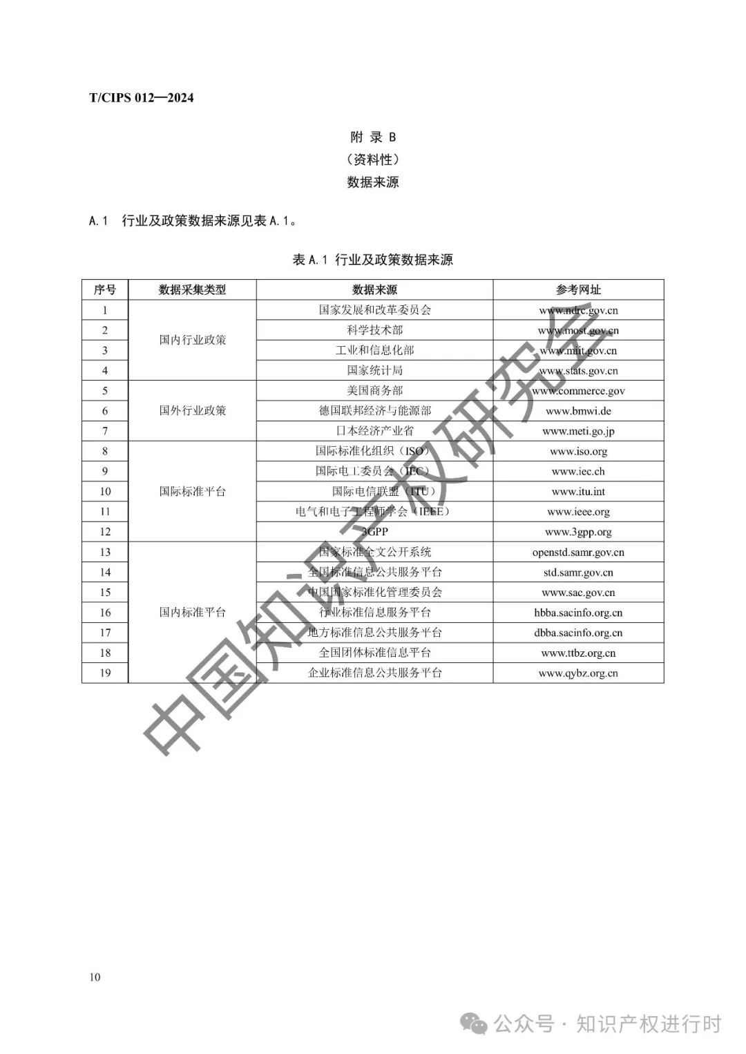 专利风险预警工作规范