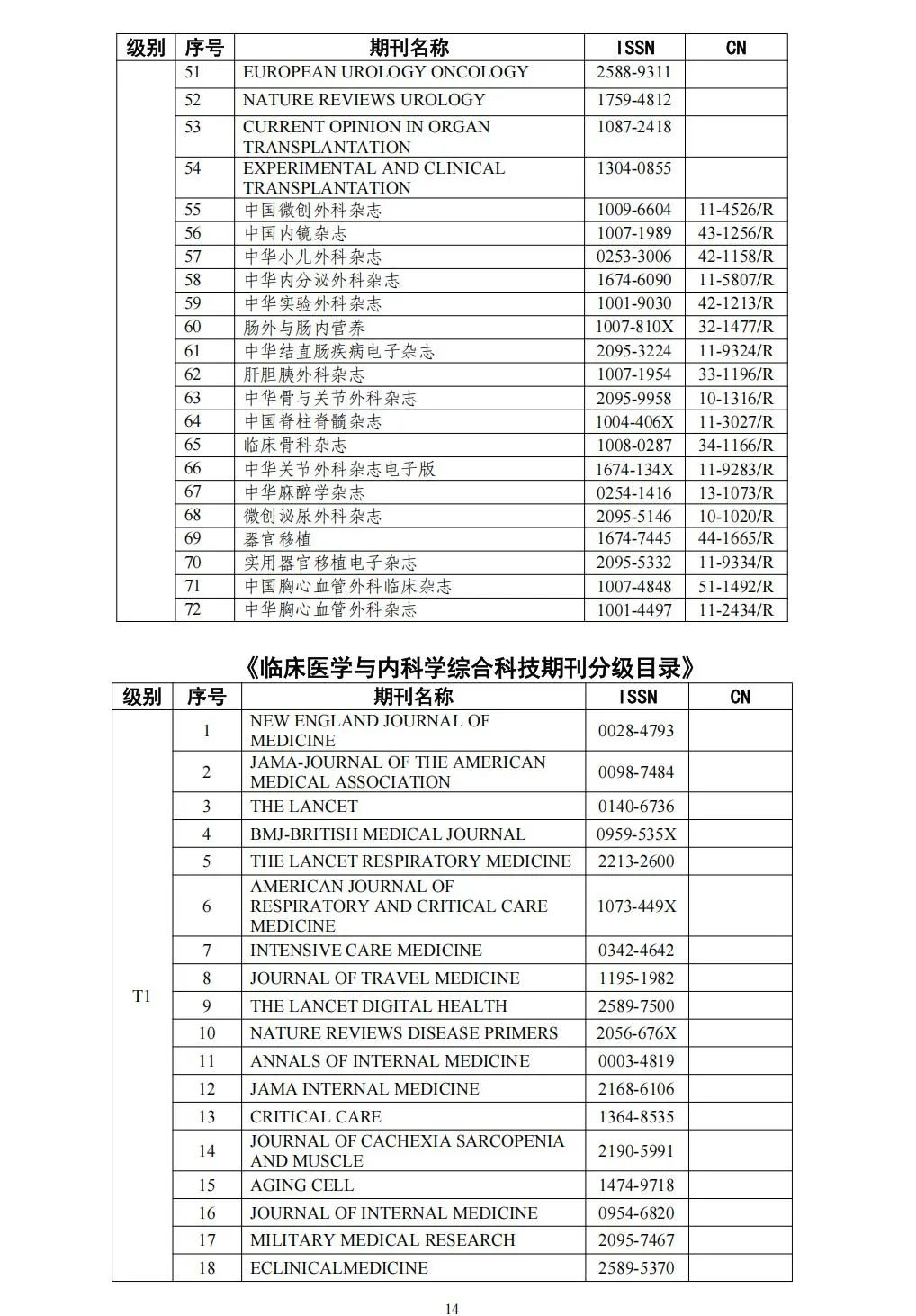 58个领域!高质量科技期刊分级目录总汇第四版发布