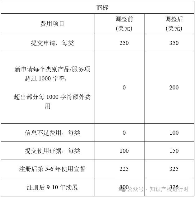 2025年！这些知识产权新规开始施行