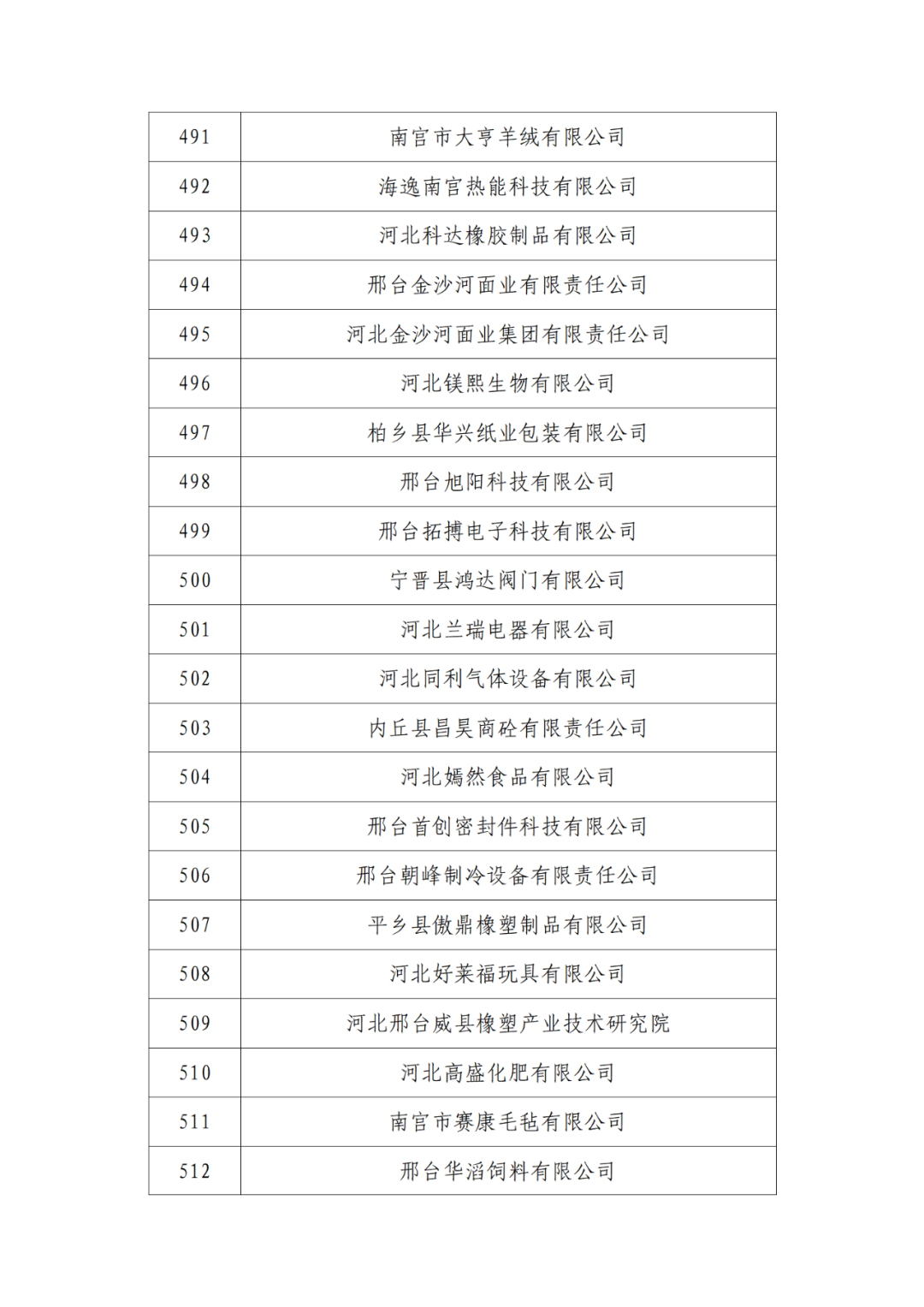 2263家单位被取消/暂停专利预审备案主体资格|附名单
