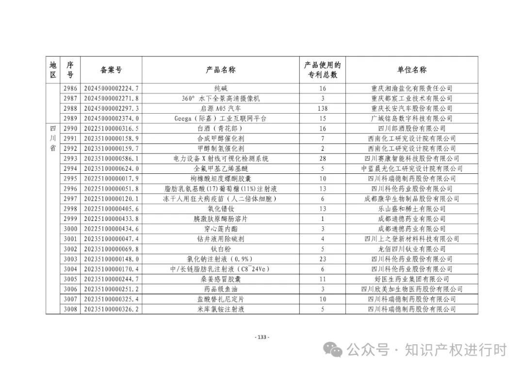 3197件！2024年度专利密集型产品名单
