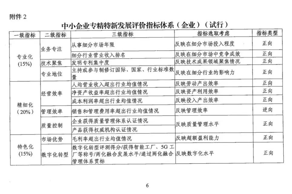 工信部:《中小企业专精特新发展评价指标体系(试行)》的通知