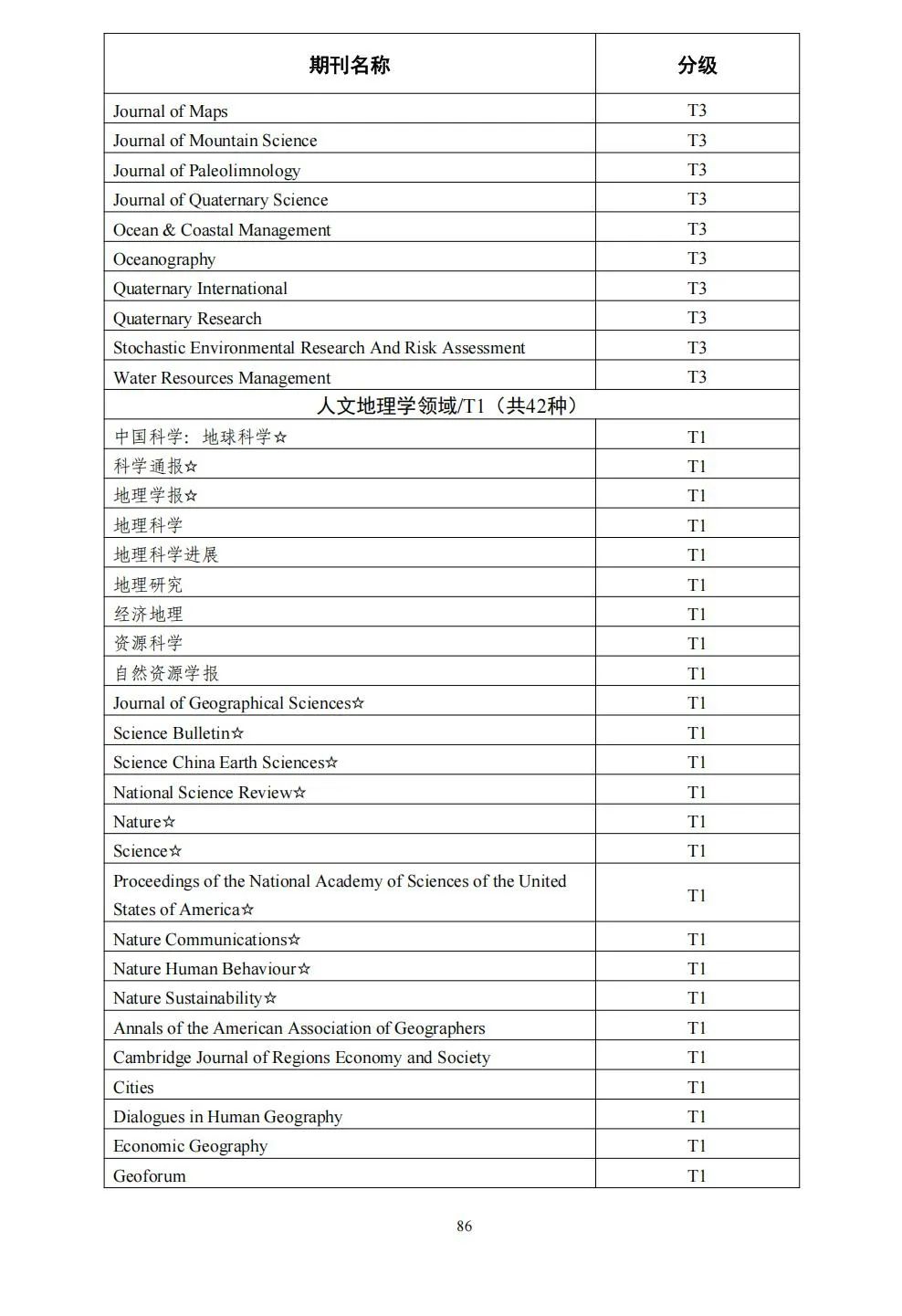 58个领域!高质量科技期刊分级目录总汇第四版发布