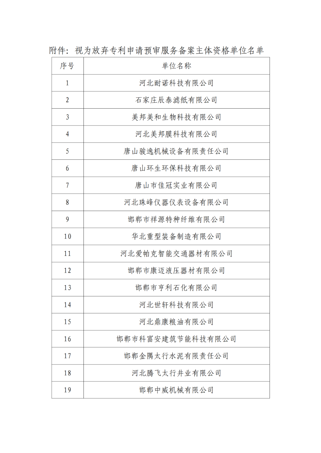 2263家单位被取消/暂停专利预审备案主体资格|附名单
