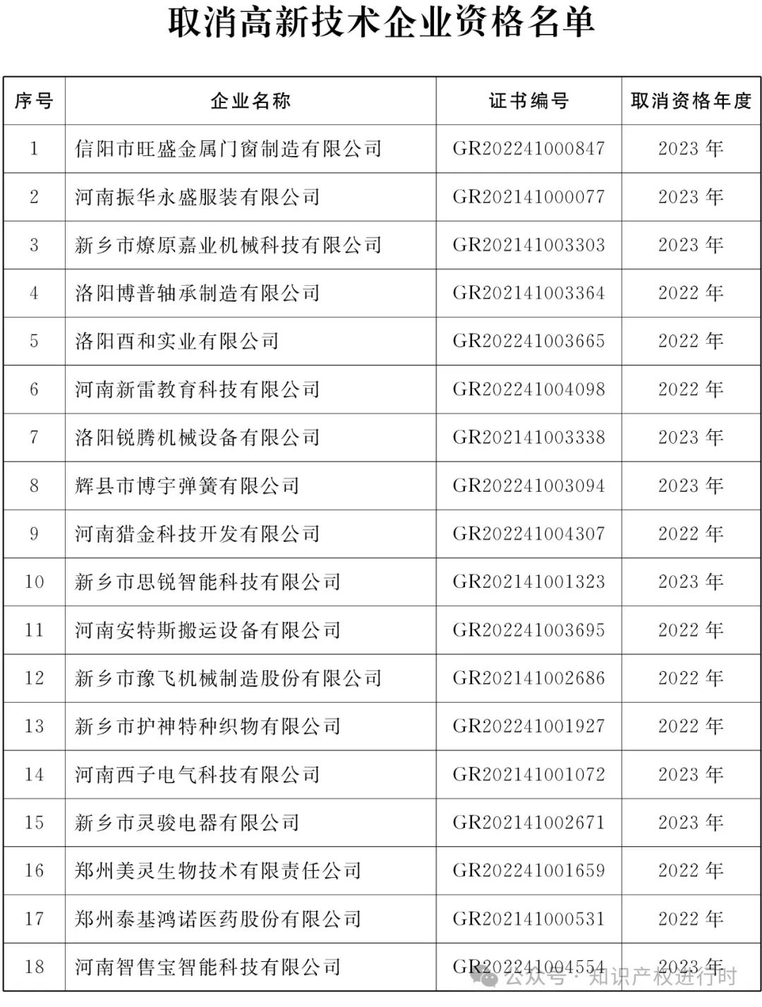 这些情形将被取消高企资格 | 严查! 取消1296家高新技术企业资格。追缴税收优惠和奖励资金