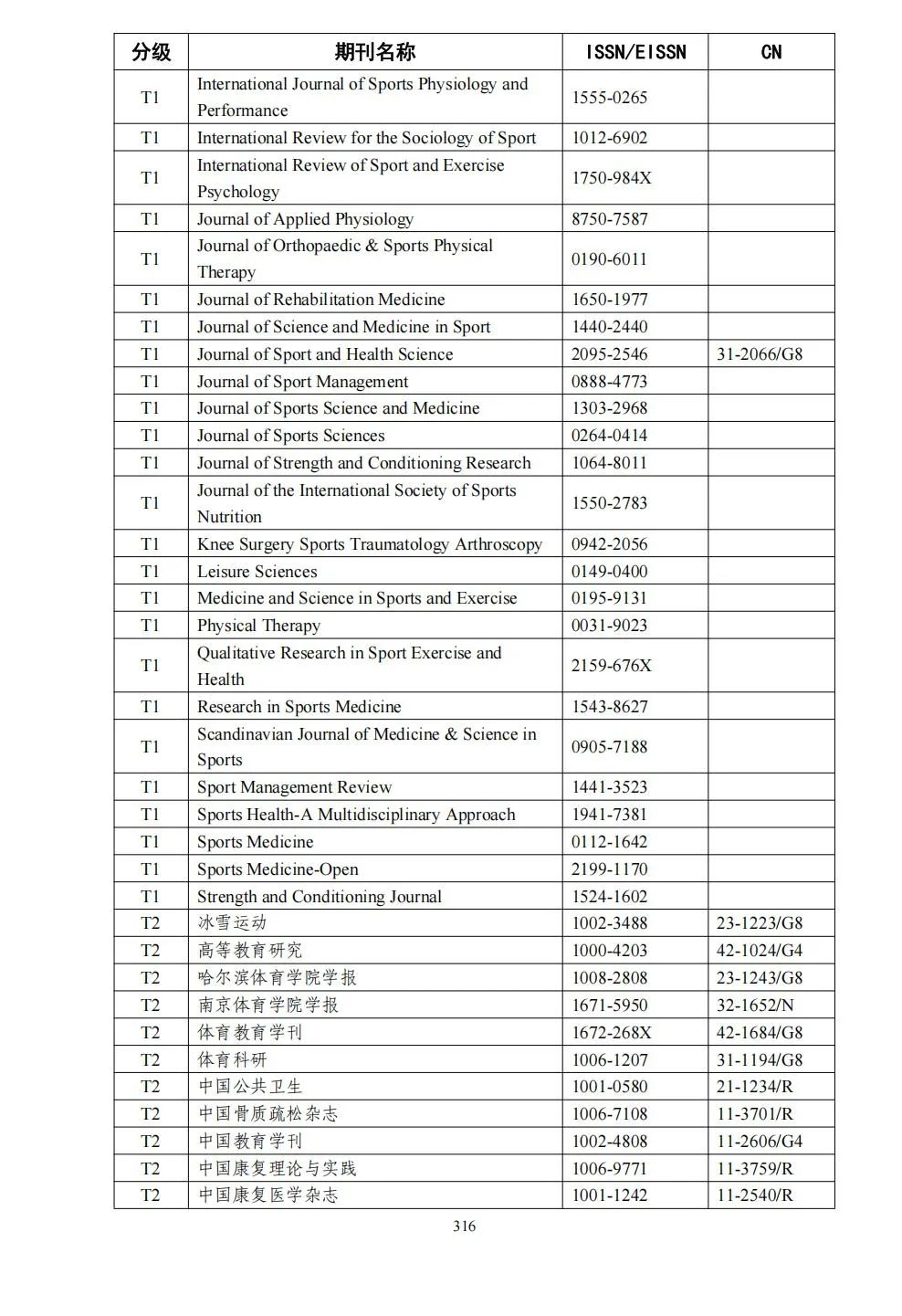 58个领域!高质量科技期刊分级目录总汇第四版发布