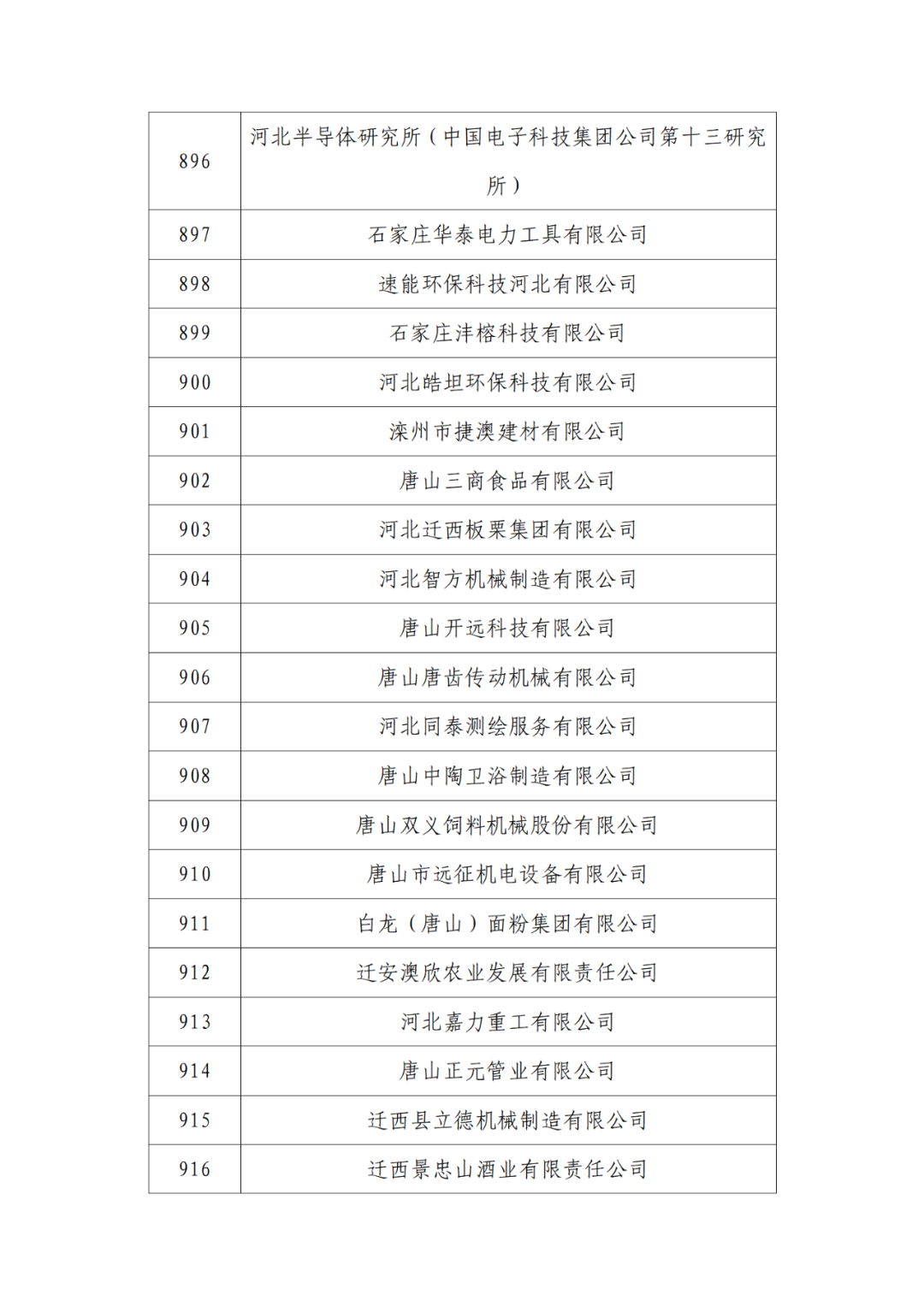 2263家单位被取消/暂停专利预审备案主体资格|附名单