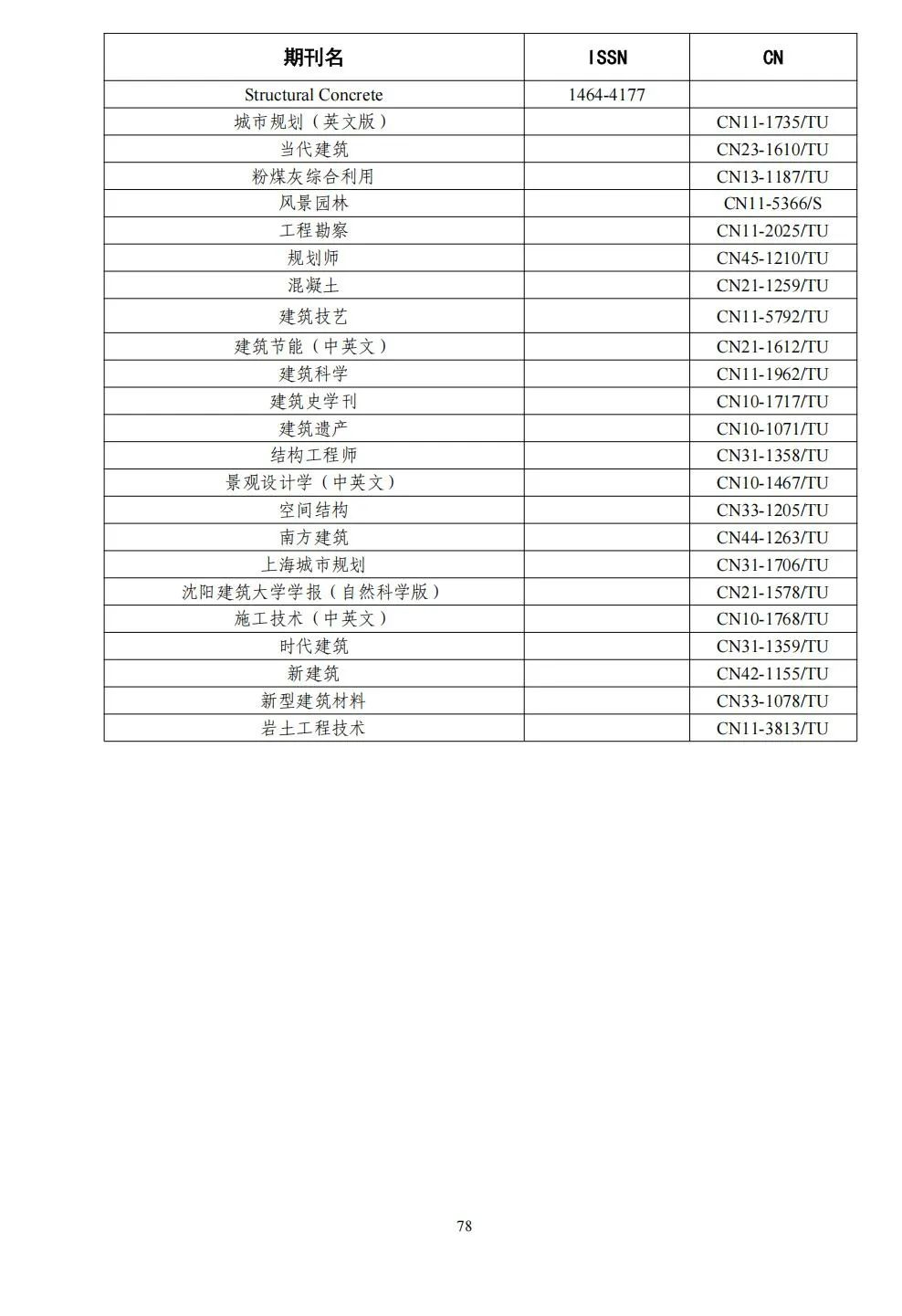 58个领域!高质量科技期刊分级目录总汇第四版发布